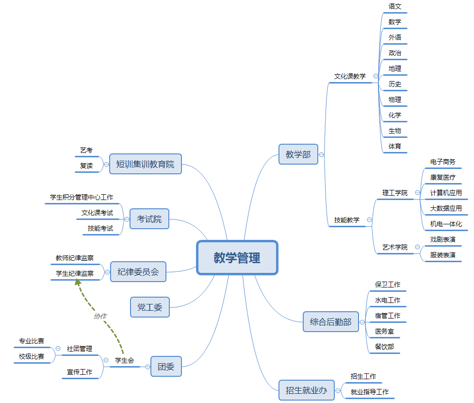 组织机构(图1)